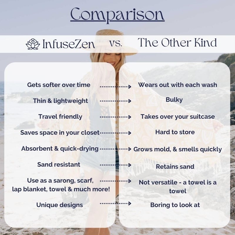 InfuseZen Stonewashed Turkish Bath & Beach Towel â€“100% Organic Turkish Cotton - Soft, Lightweight, Absorbent - Quick Dry, Sand Free - Swim, Pool, Shower, Travel - Peshtemal, Hammam Spa Towel - Denim - Image 4